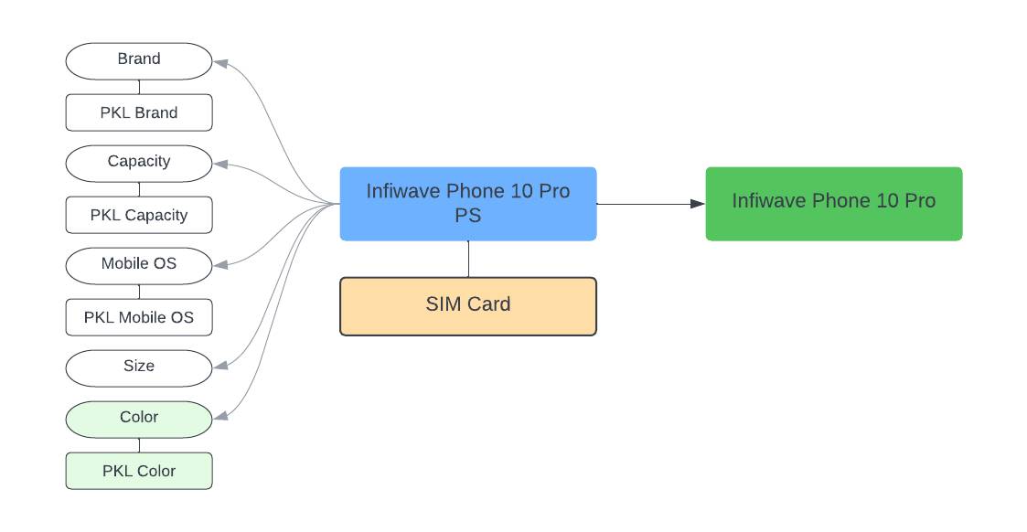 Diagram showing technical aspects of the product spec.