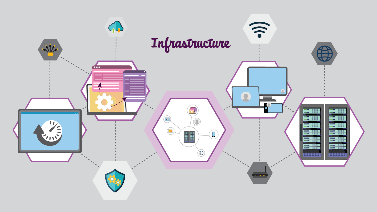 Different types of infrastructure are shown including a network, servers, computers, hardware devices, and software programs.