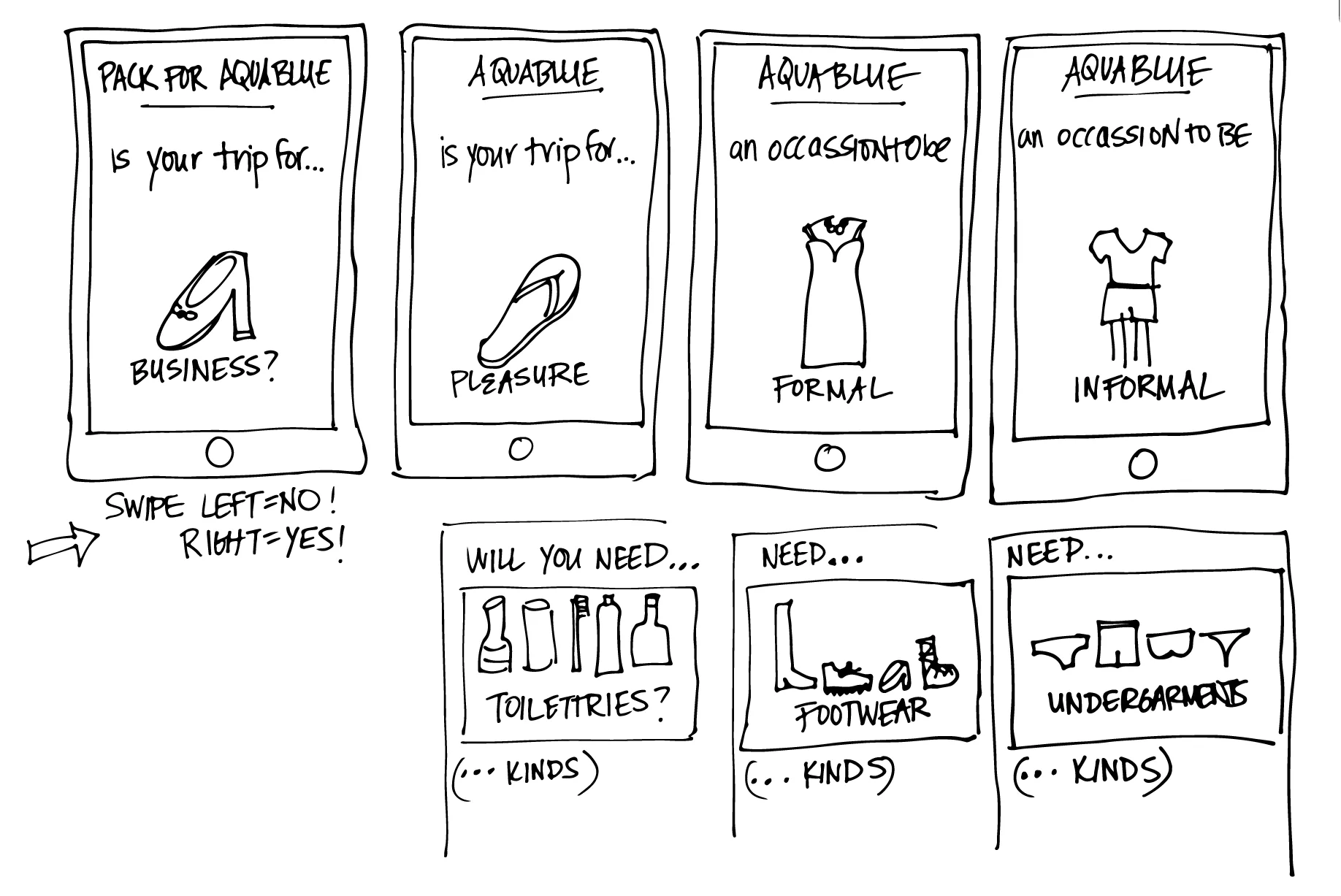 Rough sketch of various screens of experience