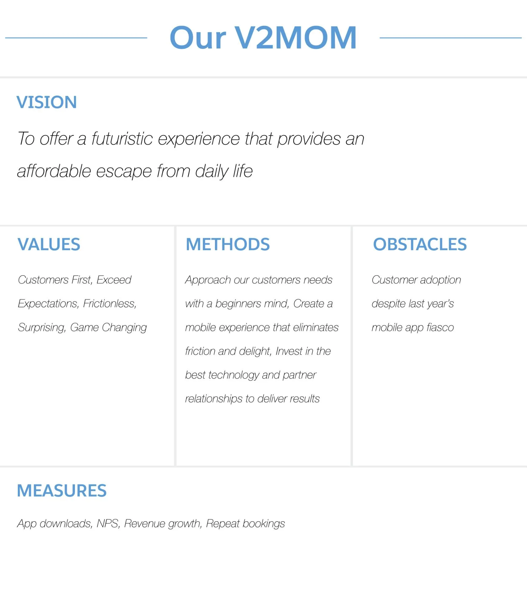 Chart Our V2MOM: Vision, Values, Methods, Obstacles, Measures