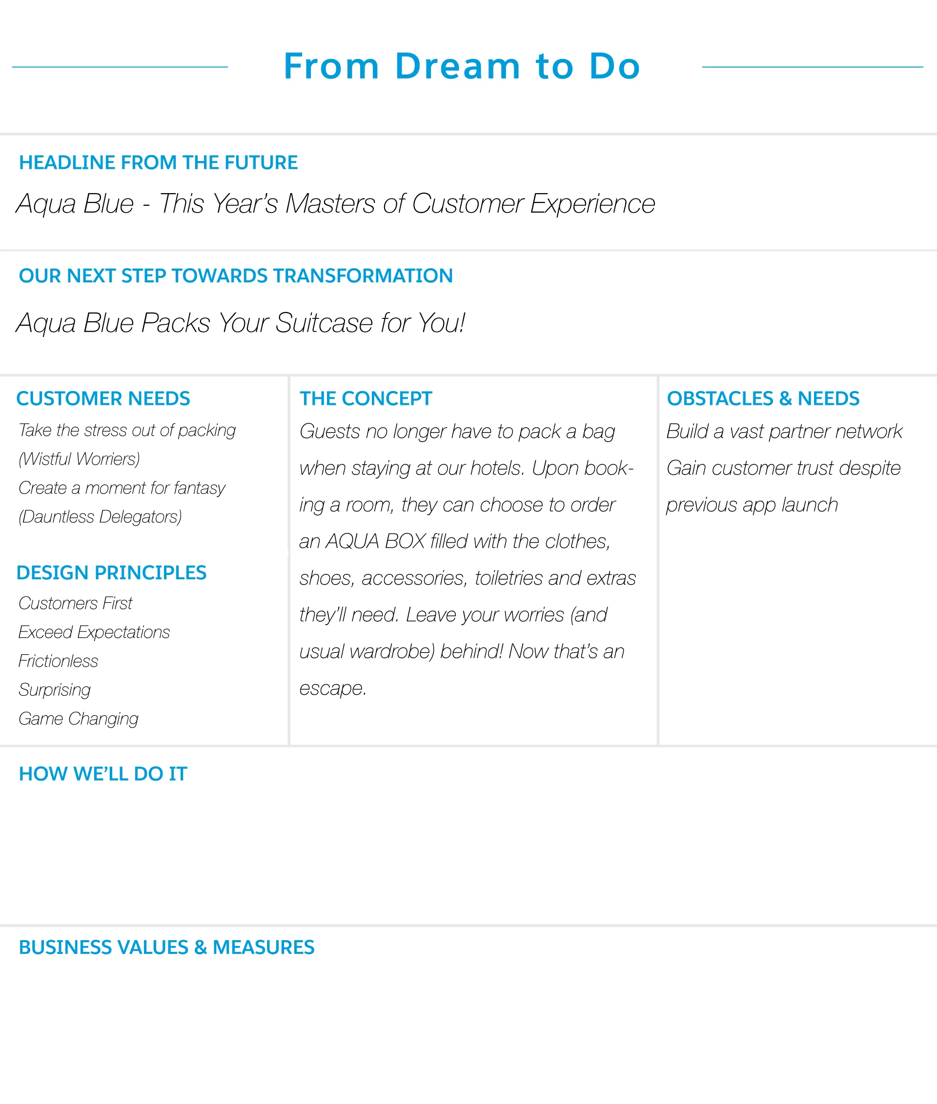 Chart From DREAM to DO: Headline from the future, Our next step toward transformation, Customer needs, The concept, Obstacles & needs, Design principles, How we'll do it, Business values & measures