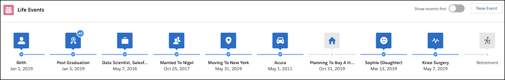 The Life Events component for Rachel Adams