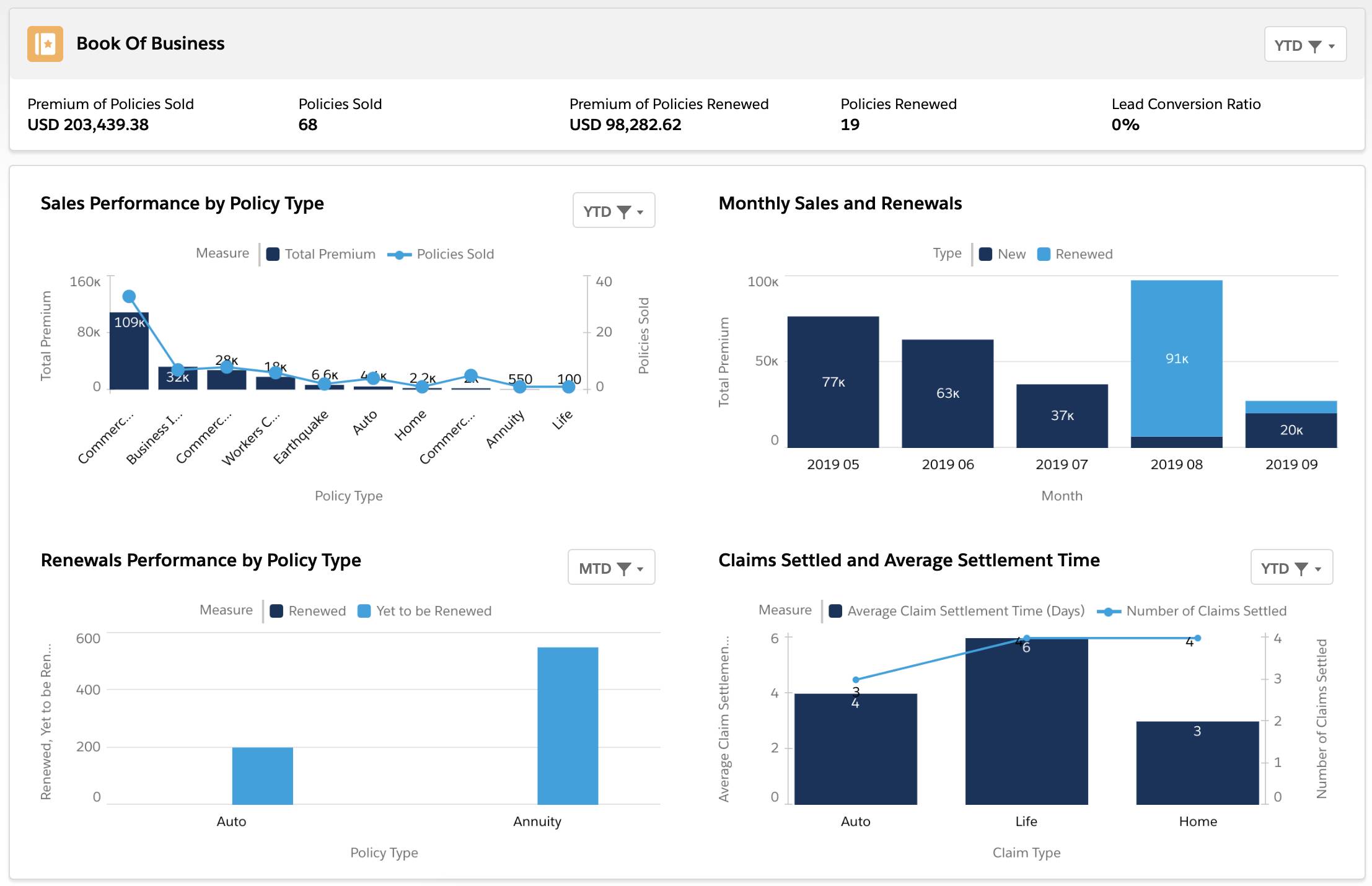 The Insurance Agent Console home page, also known as the Agent’s Book of Business.