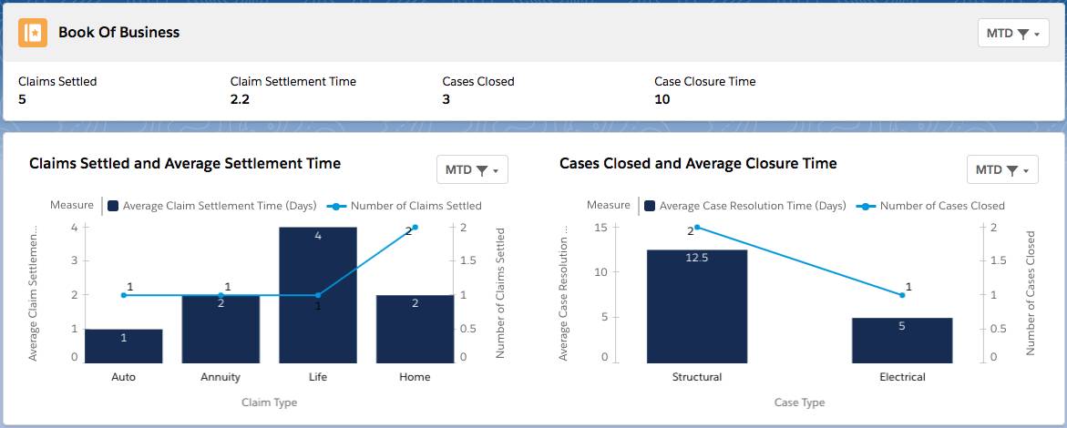 Zaw’s view of the Insurance Agent Console home page, also known as the Book of Business