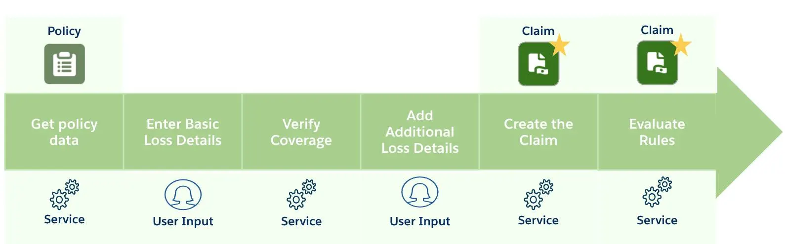 Corresponding diagram of information