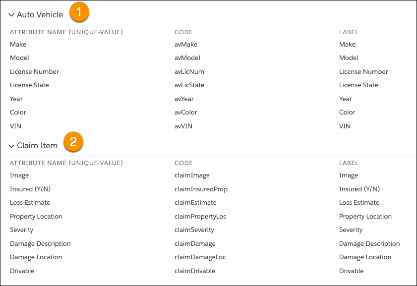 List of Auto Vehicle and Claim Item attributes for an auto claim property spec
