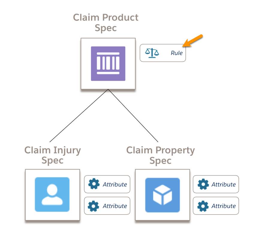 Claim Rule added to Claim Product Spec