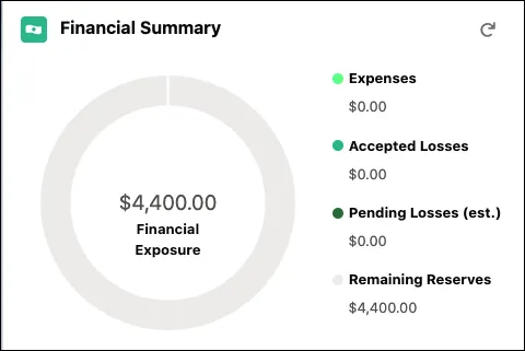 Financial Summary chart updates to show $4,400 total financial exposure.