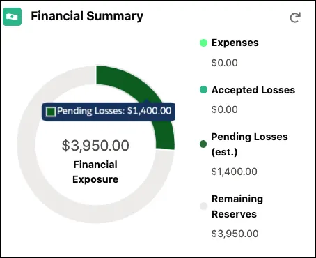 Financial Summary Chart updates with Pending Losses.