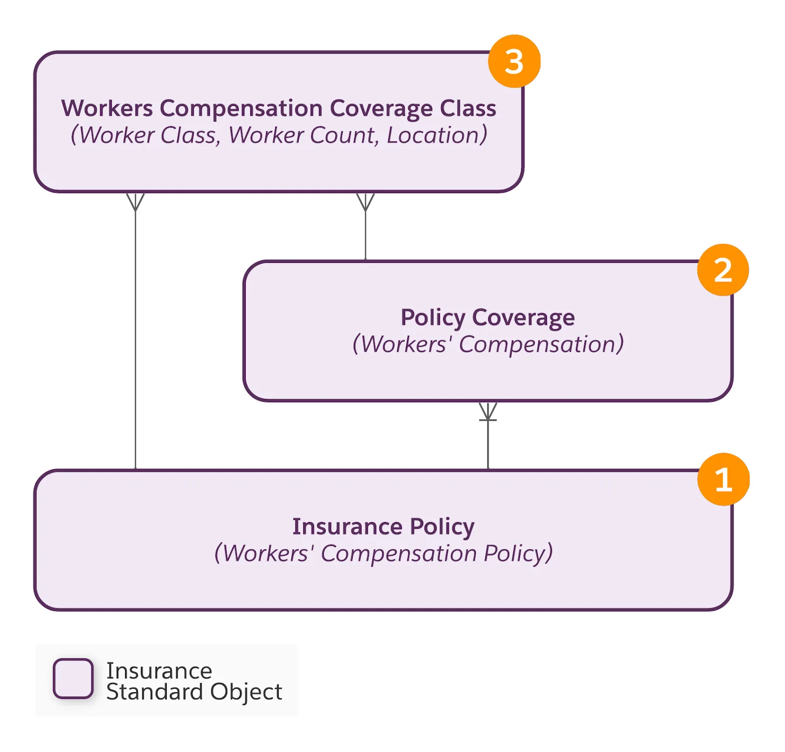 Corresponding diagram of information