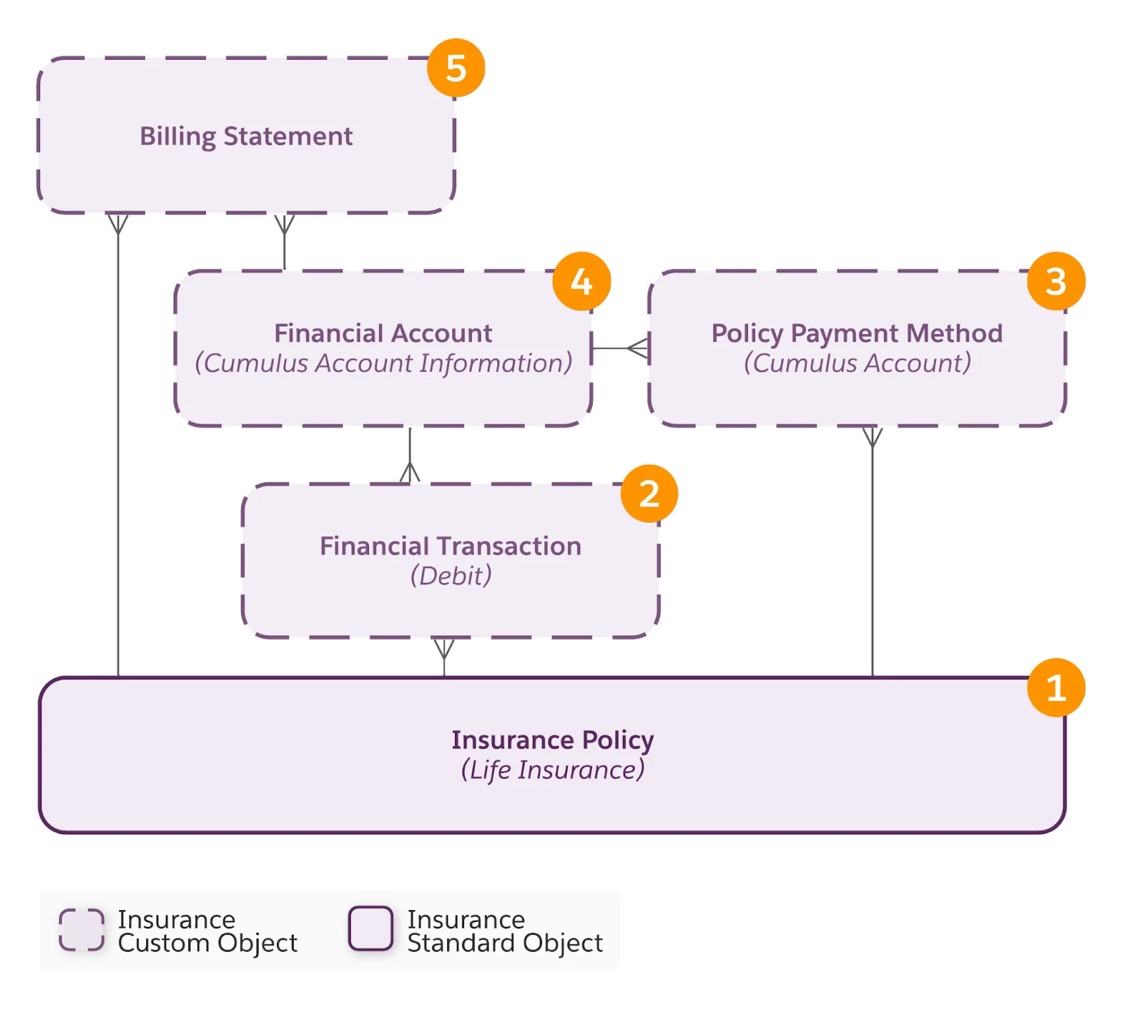 Personalizing insurance policies: how digital data collection empowers customized  coverage