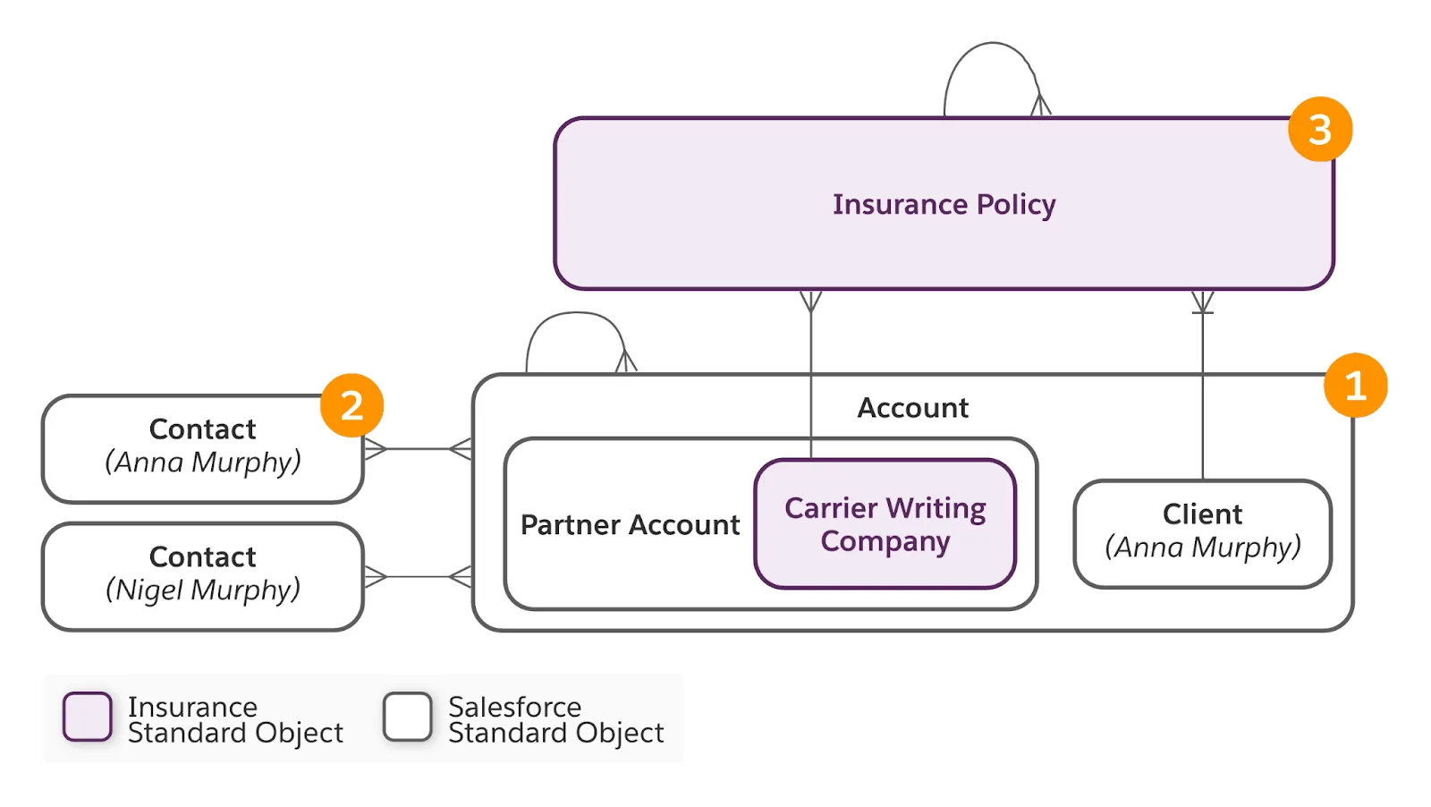 Corresponding diagram of information