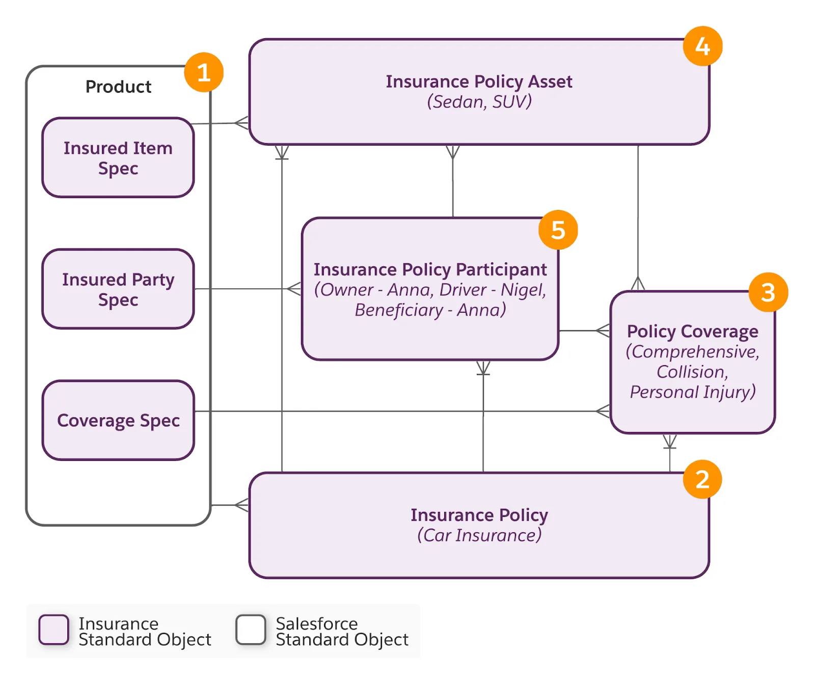 Corresponding diagram of information]