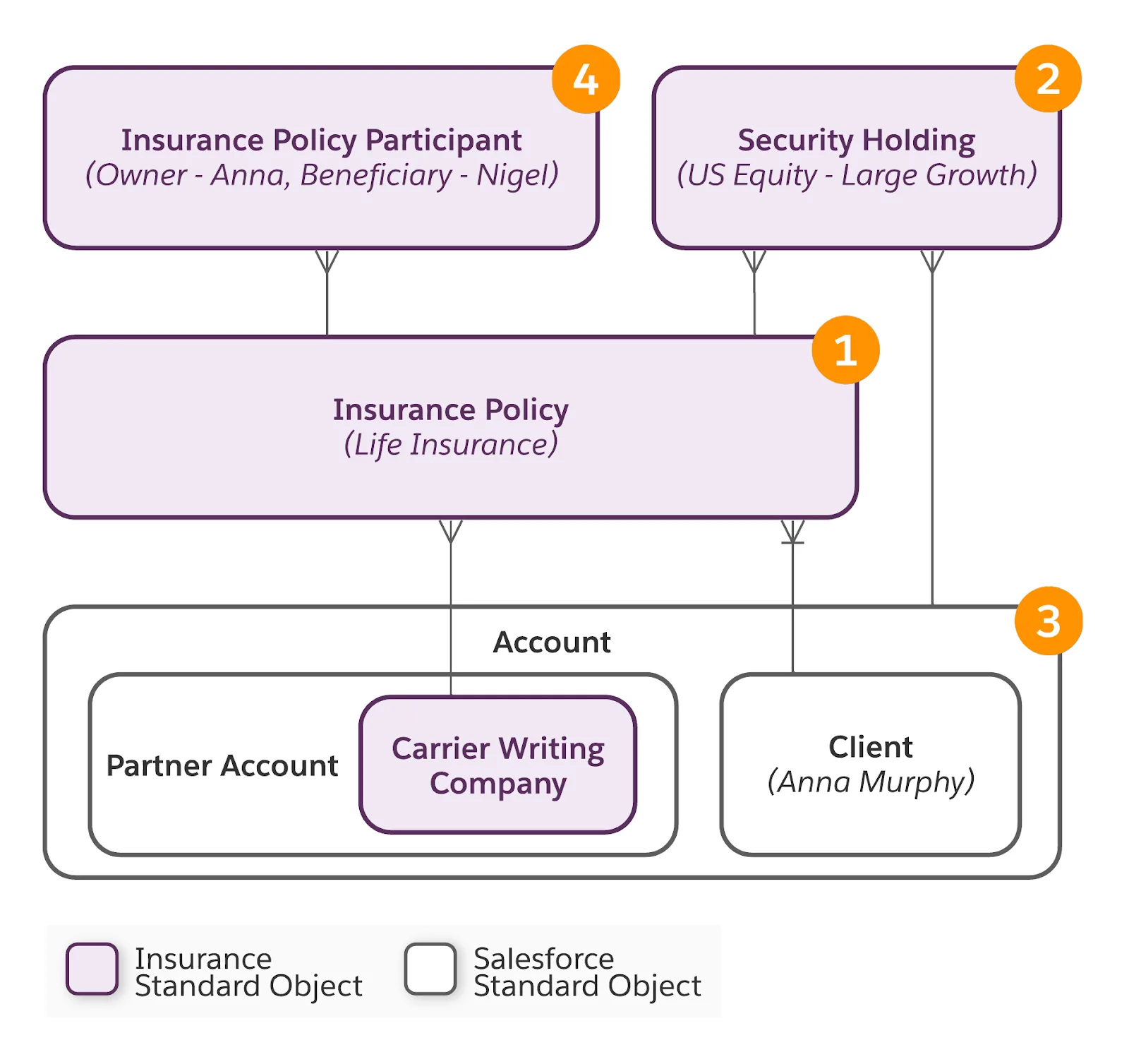 Corresponding diagram of information