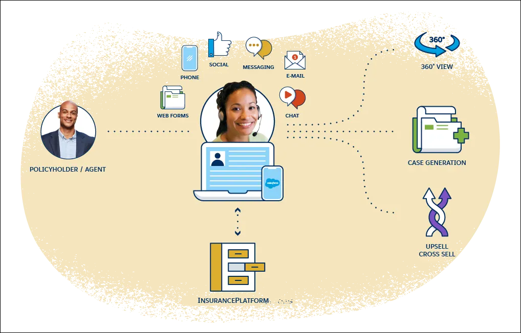 Insurance Data Modeling & Entity Relationships Salesforce Trailhead