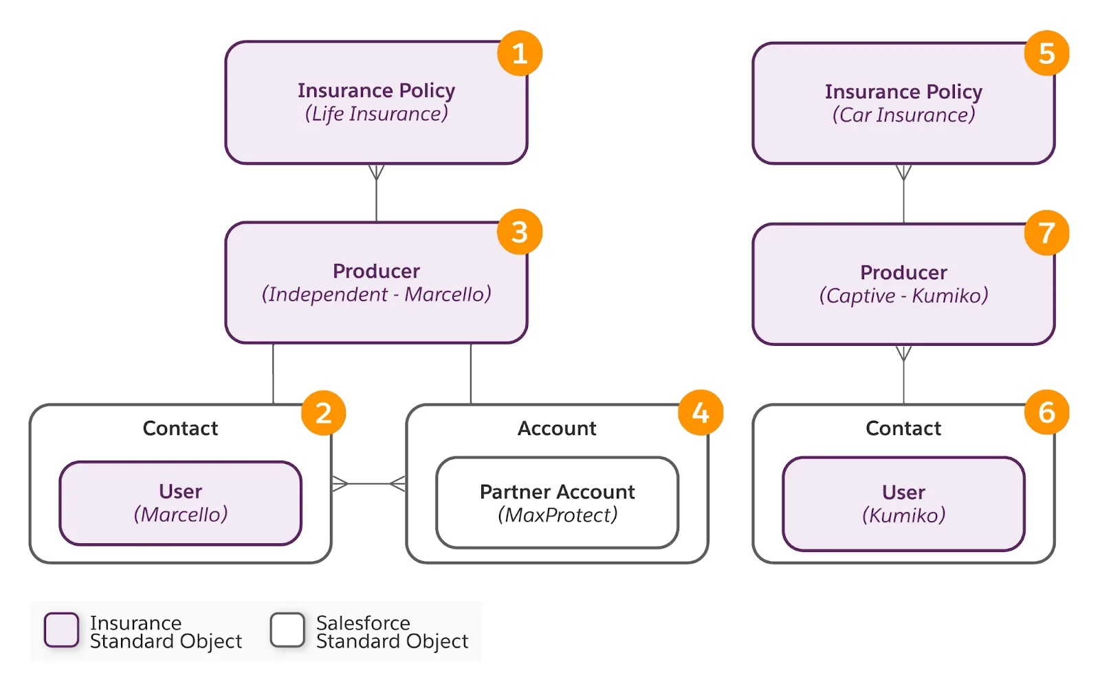 Corresponding diagram of information