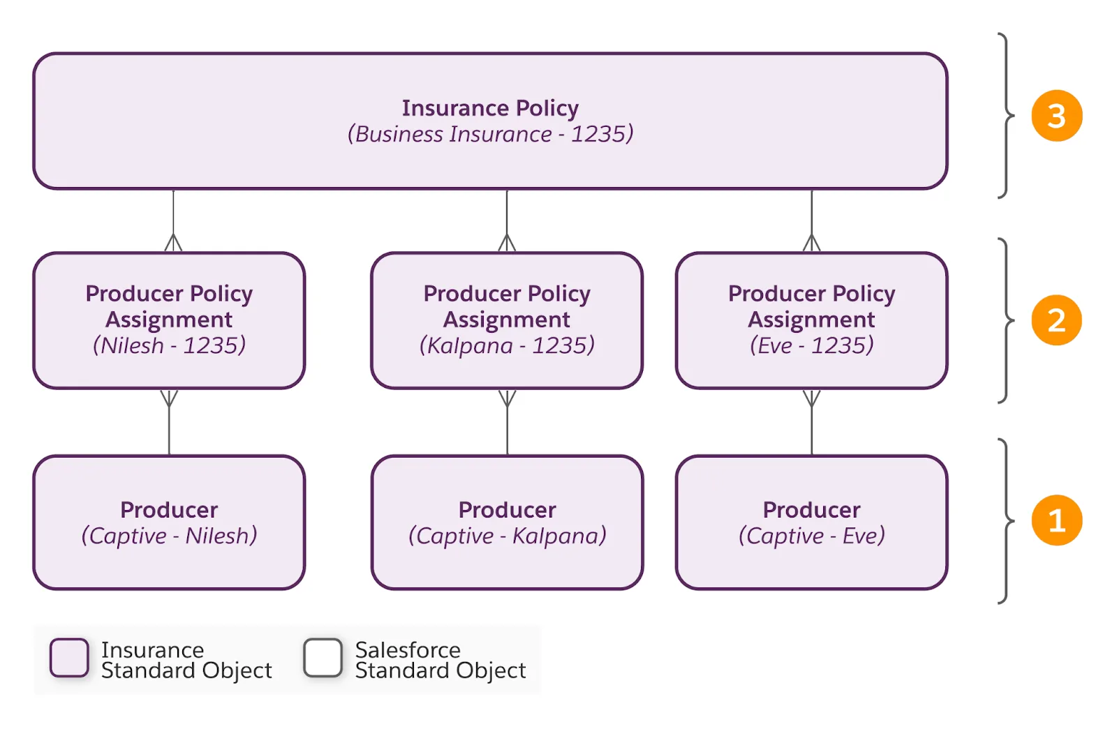 Corresponding diagram of information