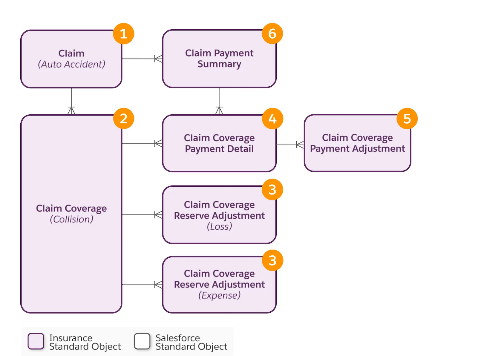 Corresponding diagram of information