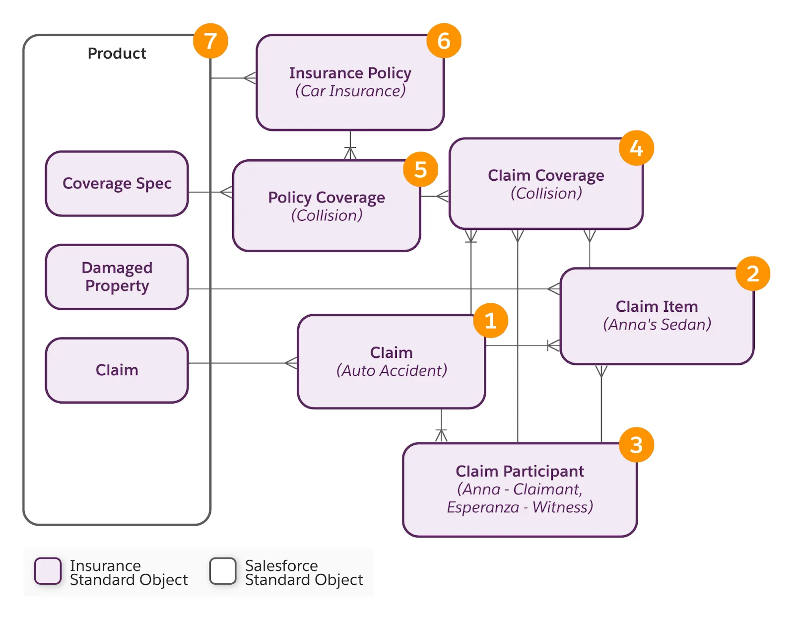 Corresponding diagram of information