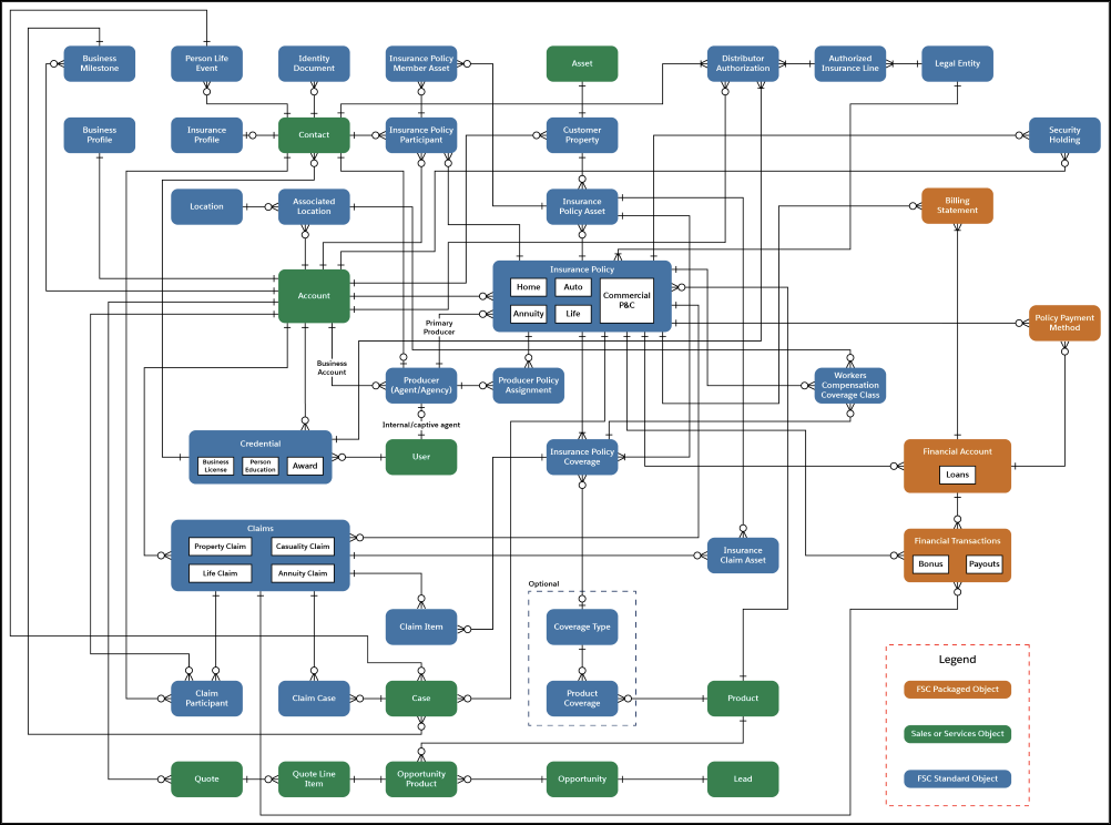 How Can We Get Data Model In Salesforce Einstein Hub Salesforce Guide 9294