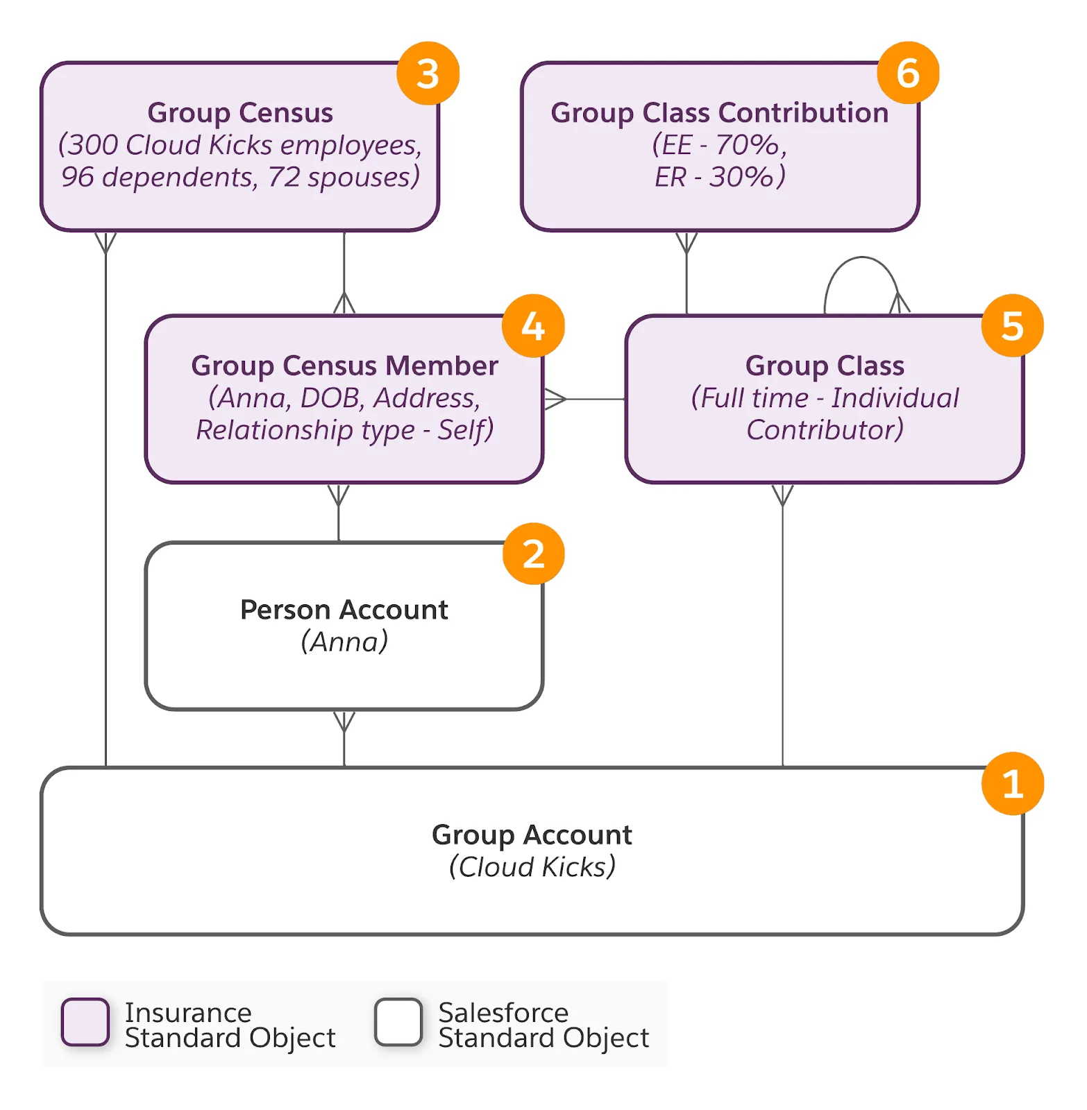 Corresponding diagram of information