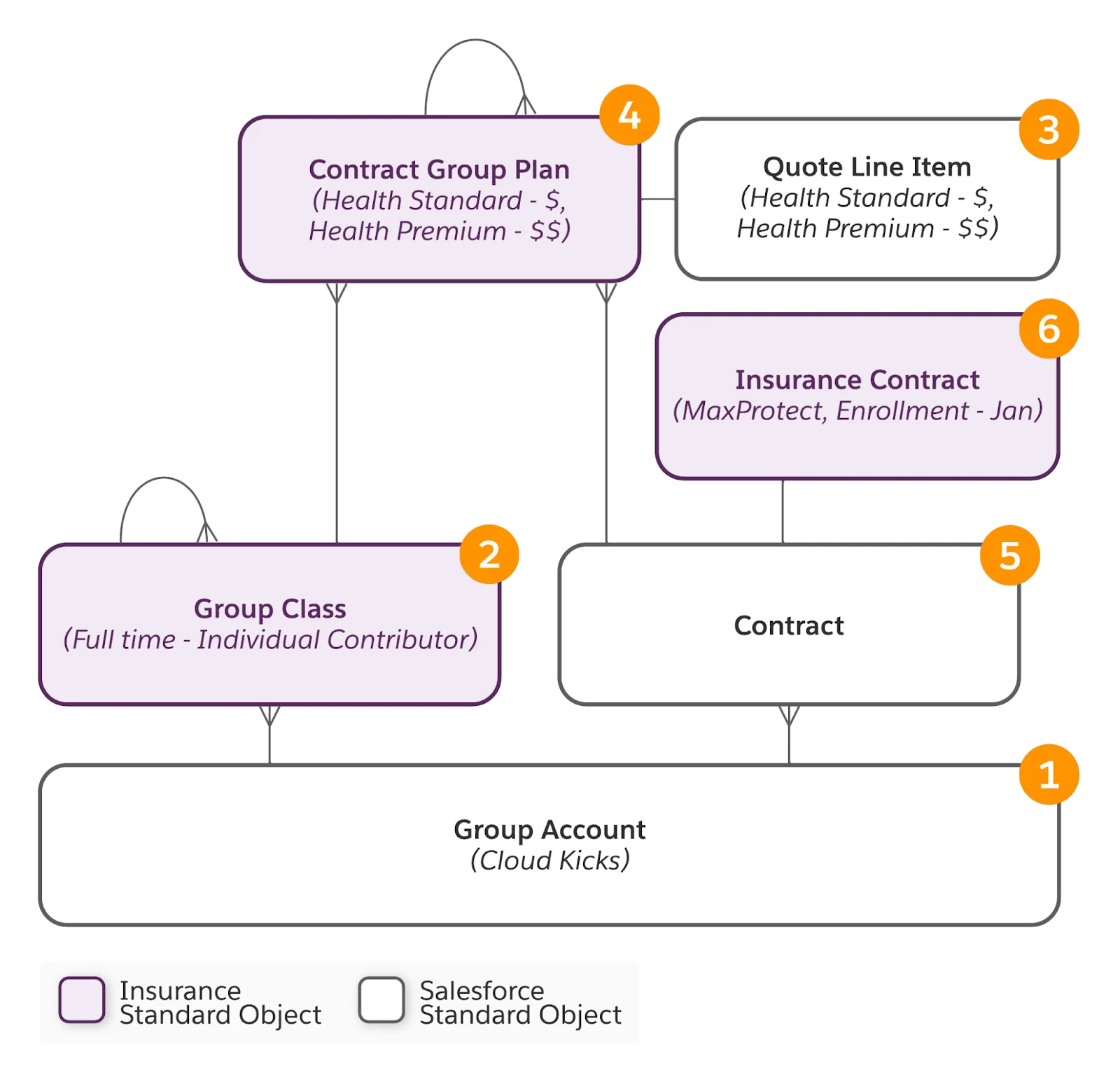 Corresponding diagram of information