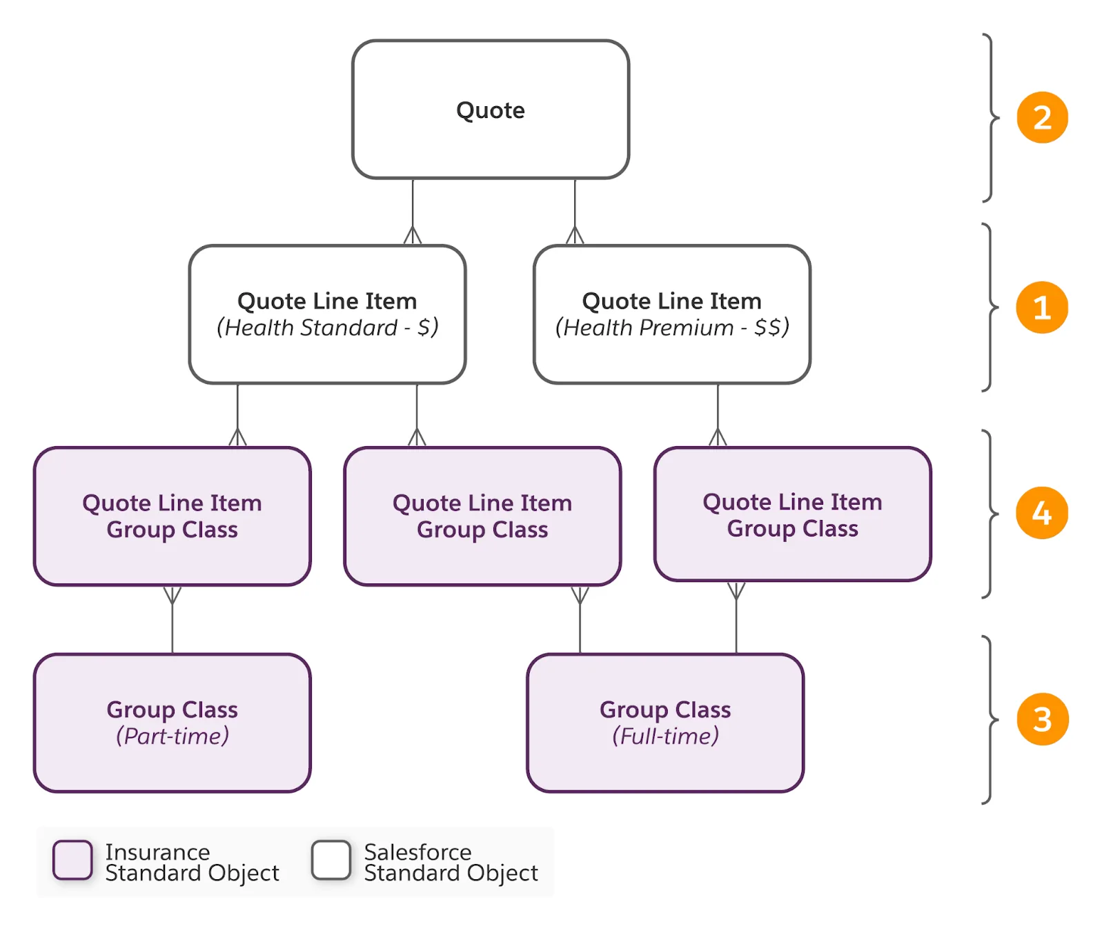 Corresponding diagram of information