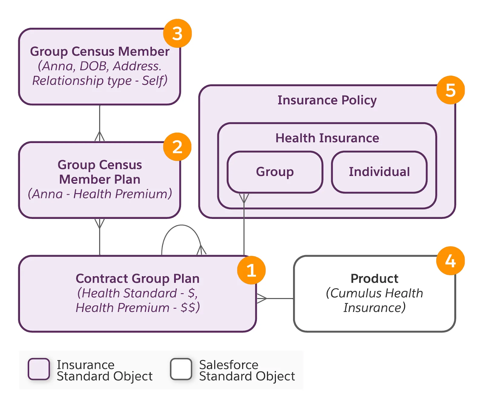 Corresponding diagram of information