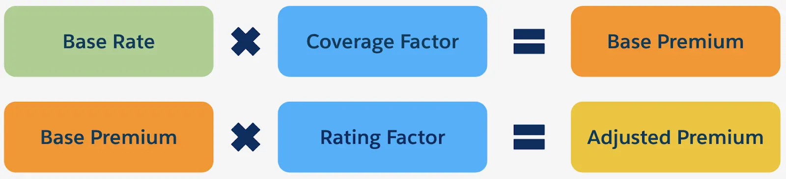 Simple rating formula example