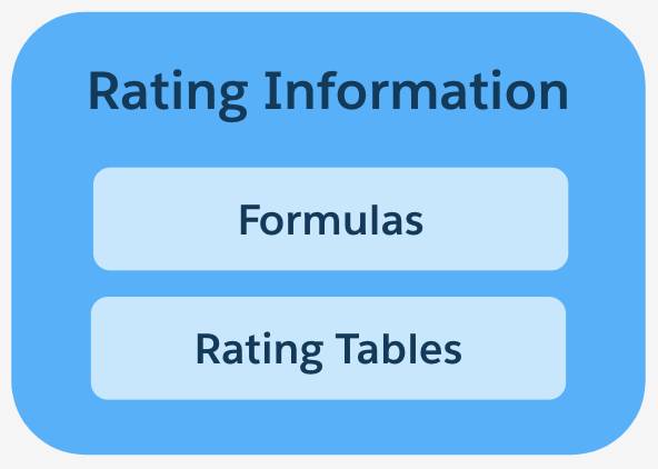 Common components of rating information are formulas and rating tables.