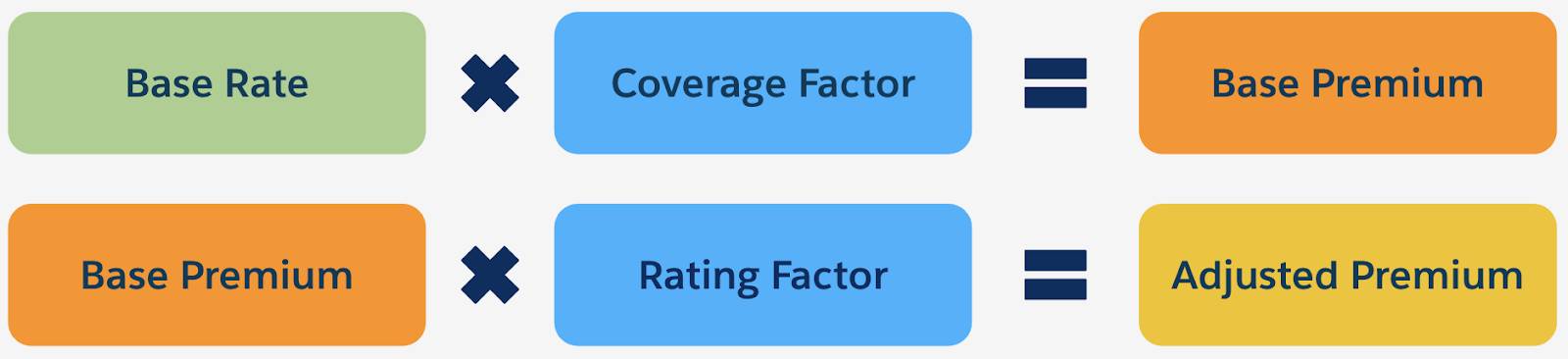 Simple rating formula example