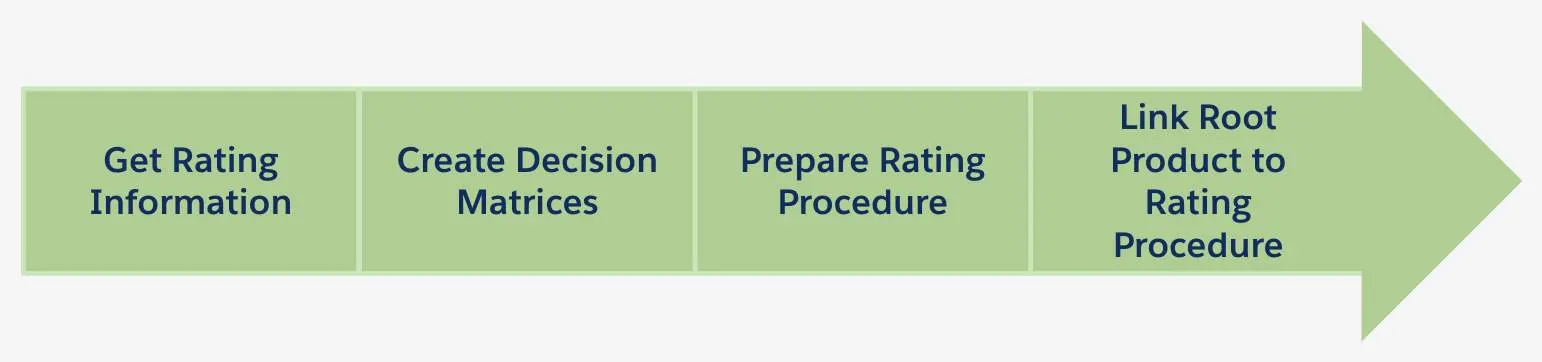 Corresponding flow diagram of information