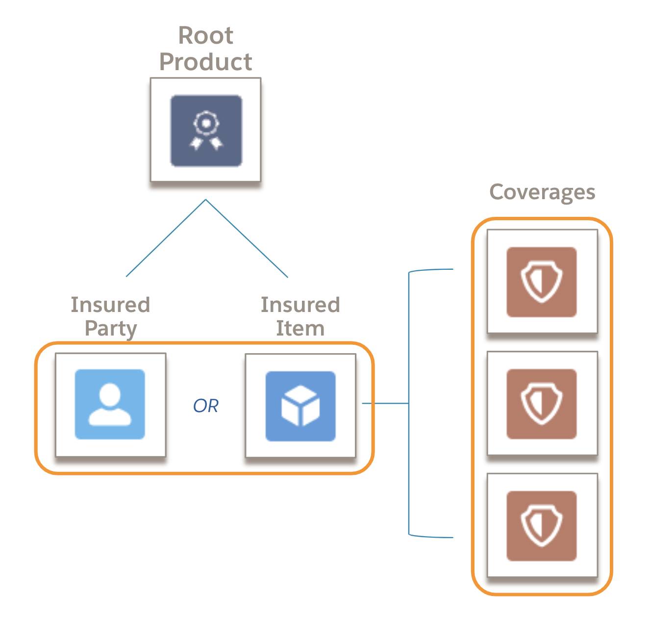 ルート商品と子スペックの関係