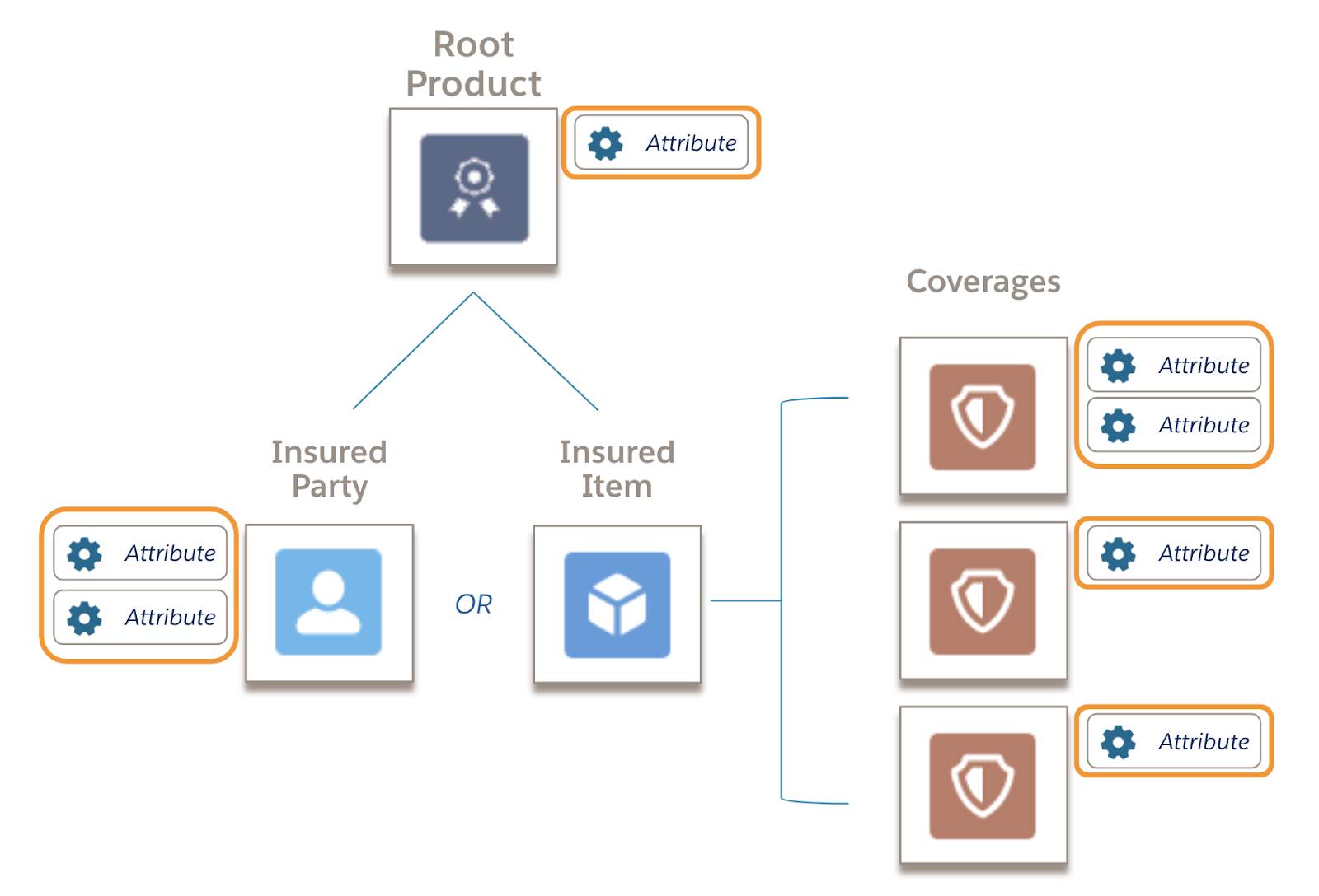 子スペックとアトリビュートの関係
