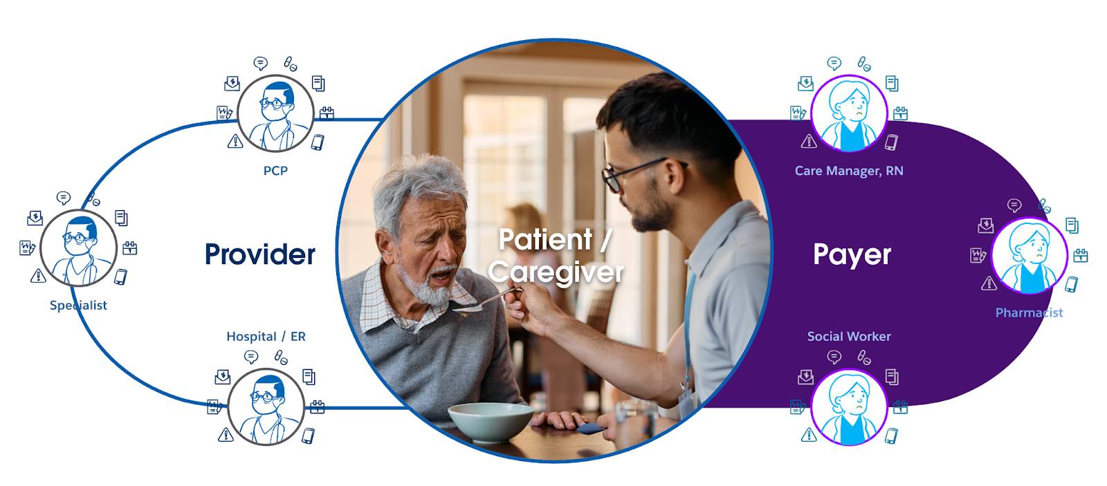 A patient and a caregiver in between provider and payer stakeholders.