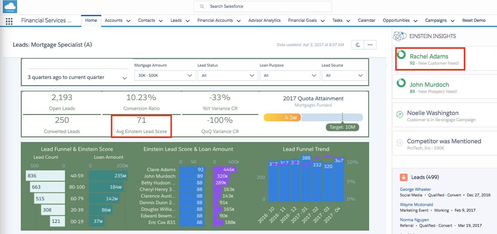 Screenshot showing that Sales Cloud Einstein scored Rachel as a high-priority mortgage lead