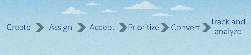 紹介の学習 単元 Salesforce Trailhead
