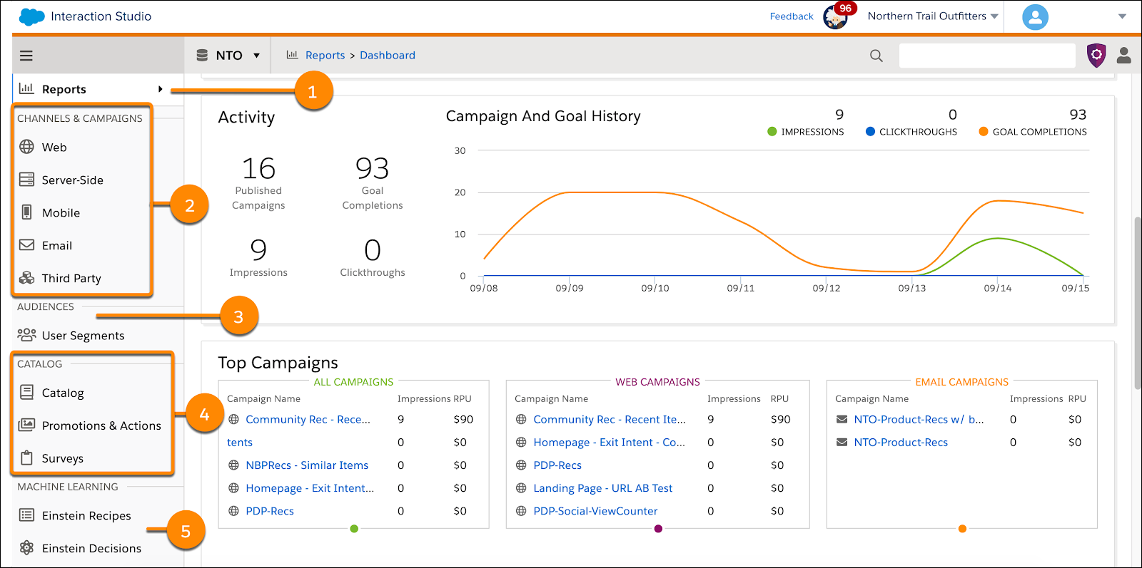 Meet Interaction Studio Unit | Salesforce Trailhead