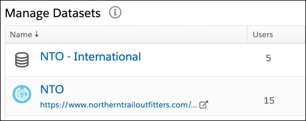 Tela Manage Datasets (Gerenciar conjuntos de dados) mostrando NTO e NTO International.