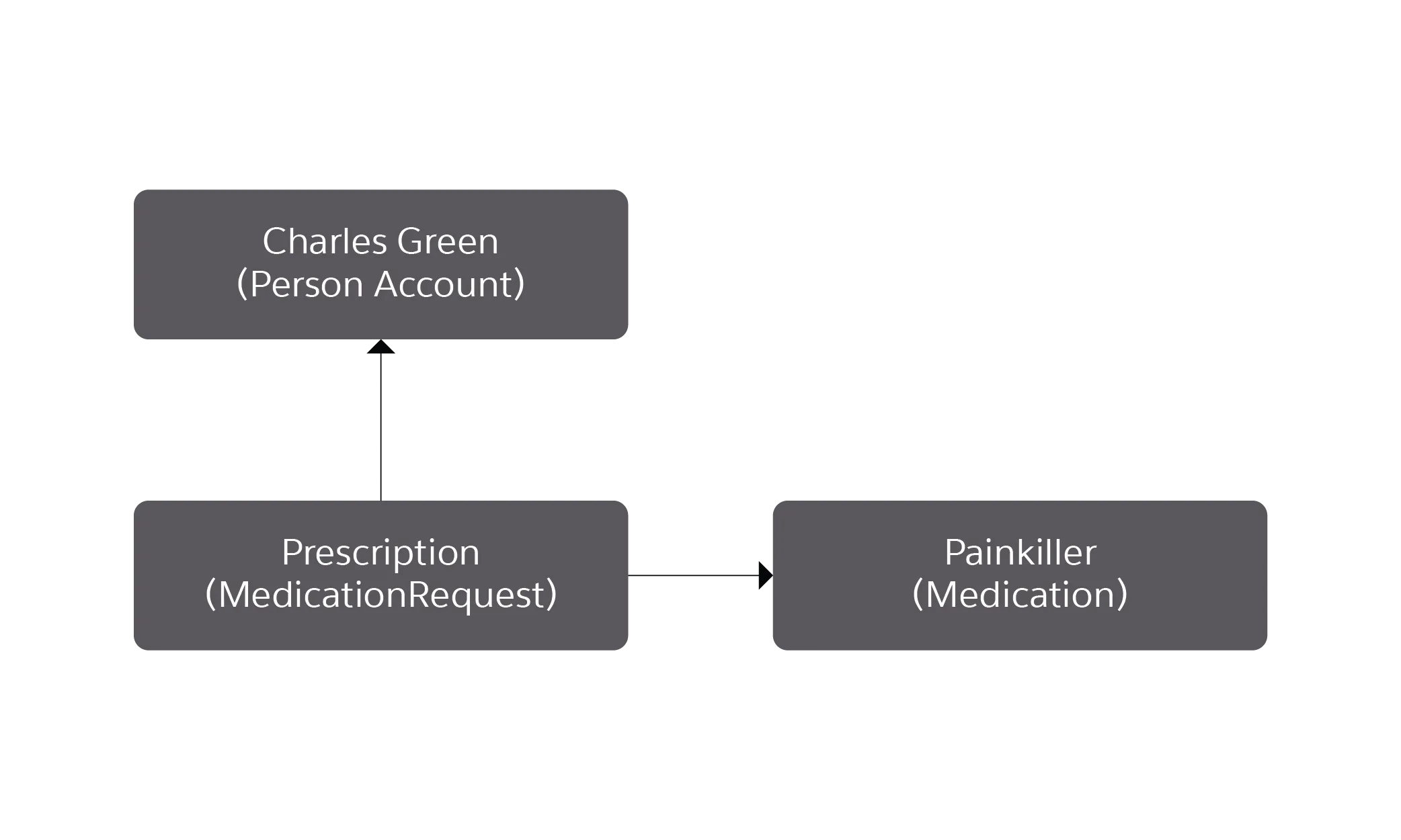 Diagram corresponding to the preceding description.