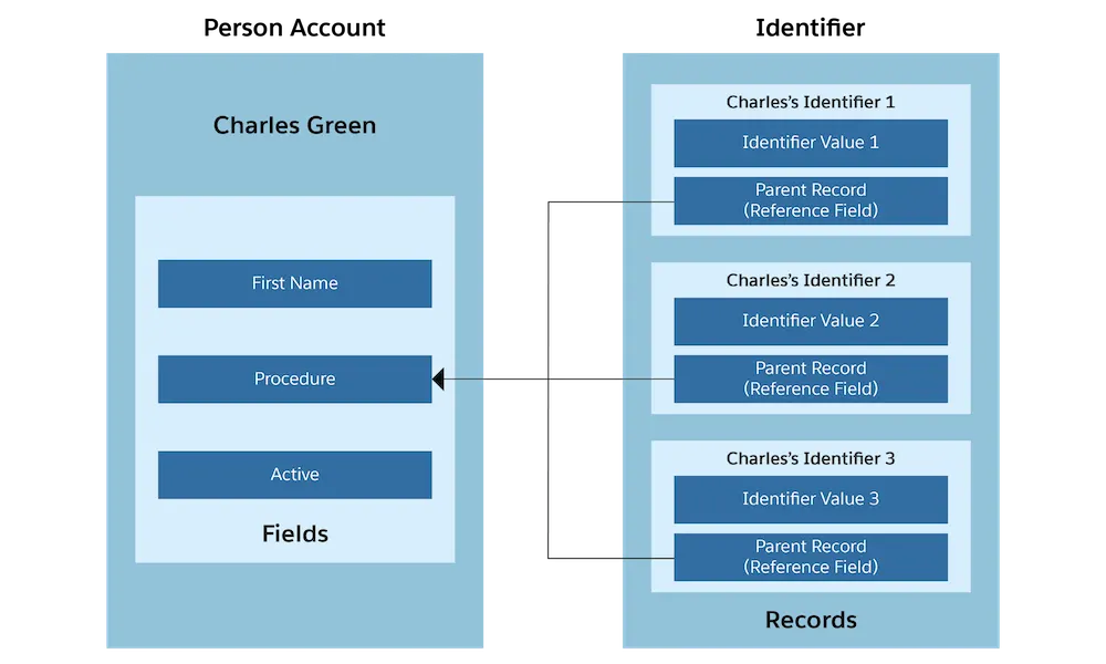 Diagram corresponding to the preceding description.