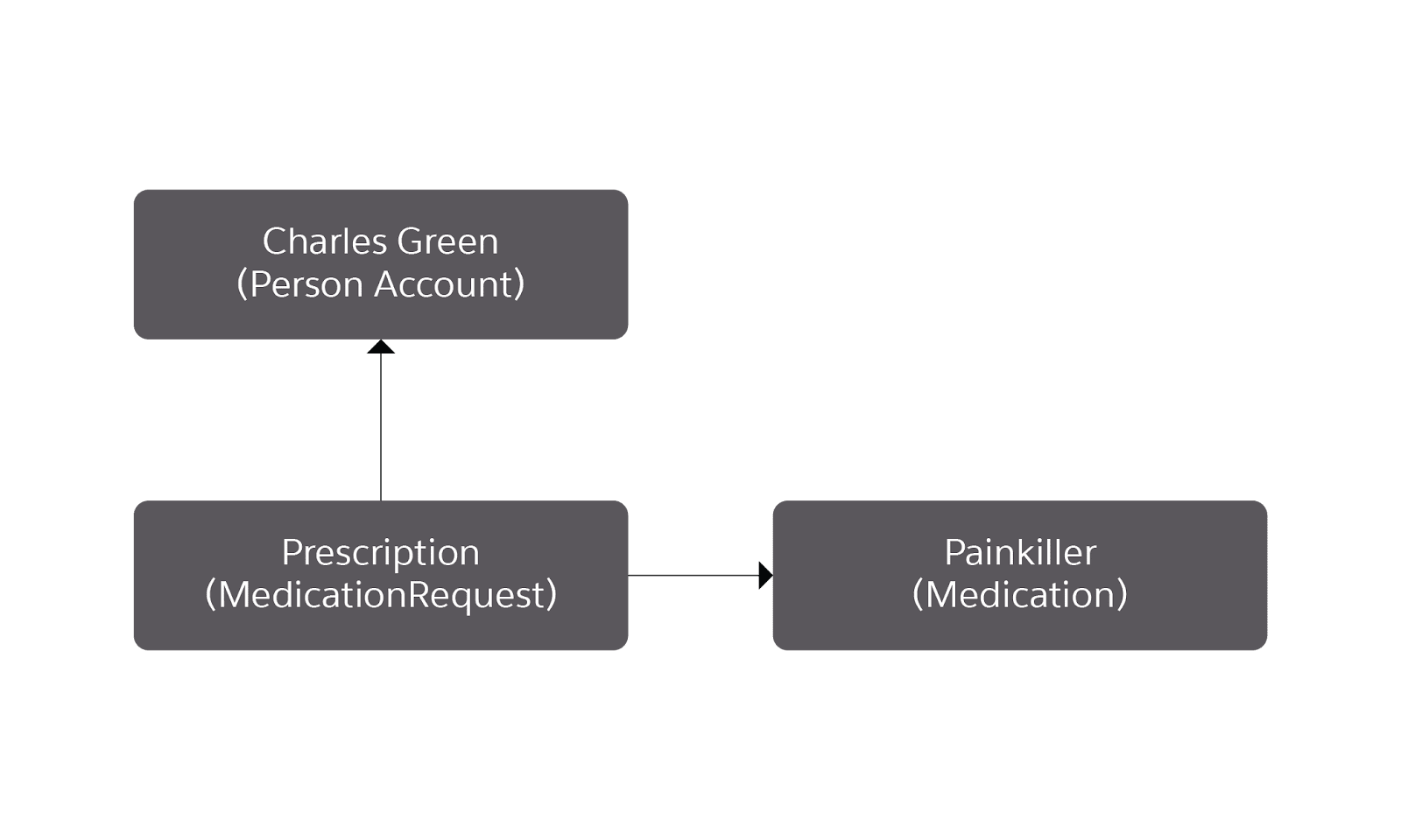 上記の説明に対応する図。