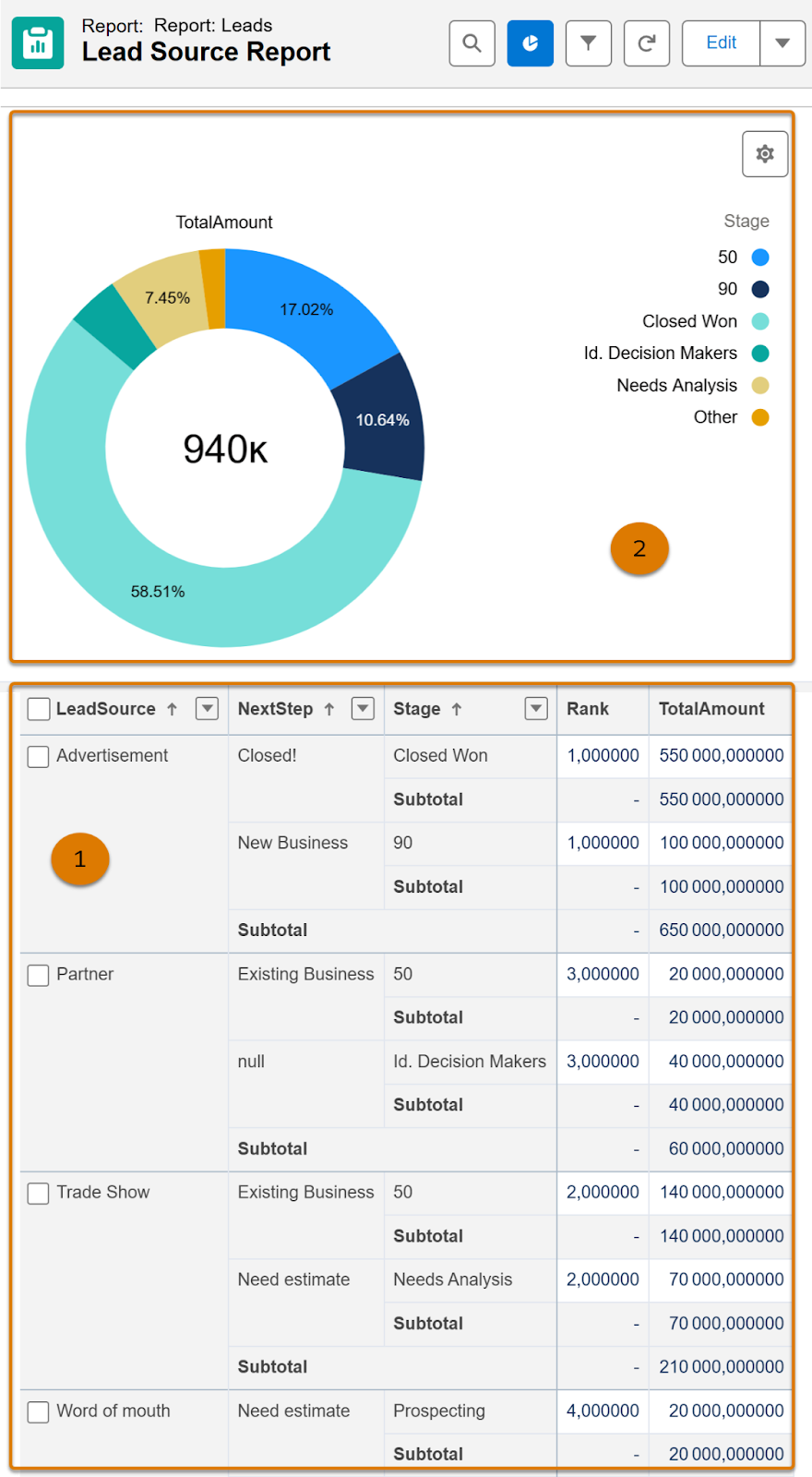 Data Cloud report that shows lead source records. The chart shows breakdown by stage and the table shows breakdown by source.
