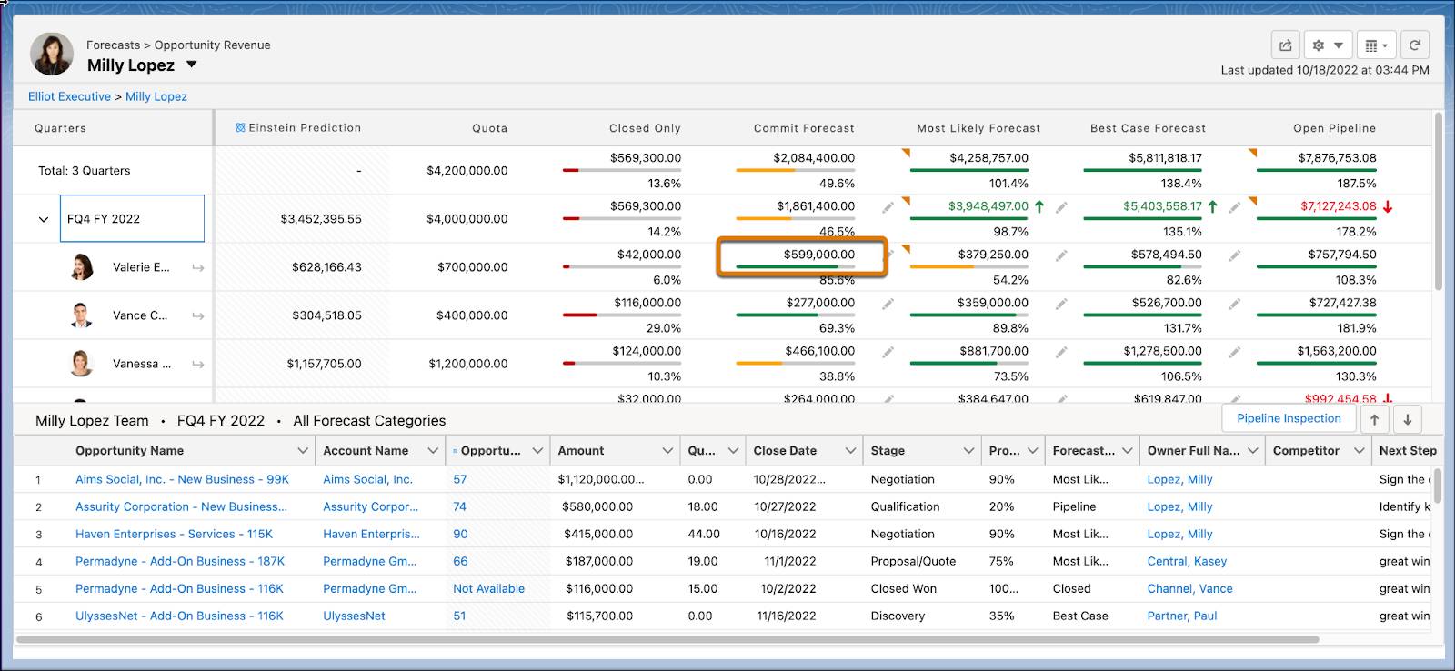 The Collaborative Forecasts page showing Valerie’s commit numbers have moved from red to green, indicating she is on target. 