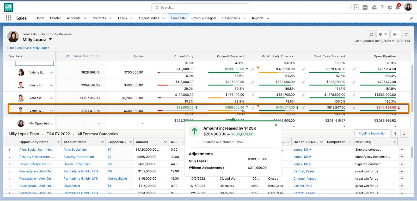 How to run a forcast report in salesforce online emergencydentistry