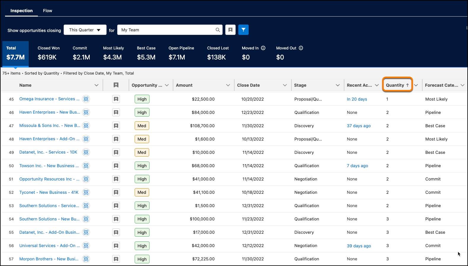 The custom Quantity field shown in the Pipeline Inspection opportunity list.