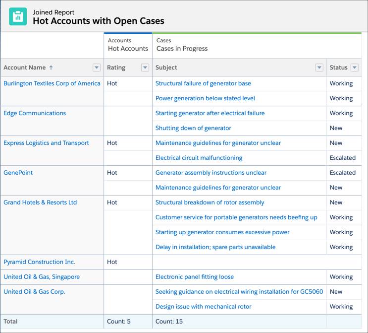 Joined report showing Hot Accounts and Cases in Progress