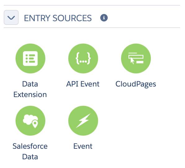 Unidade Introducao Ao Journey Builder Salesforce Trailhead