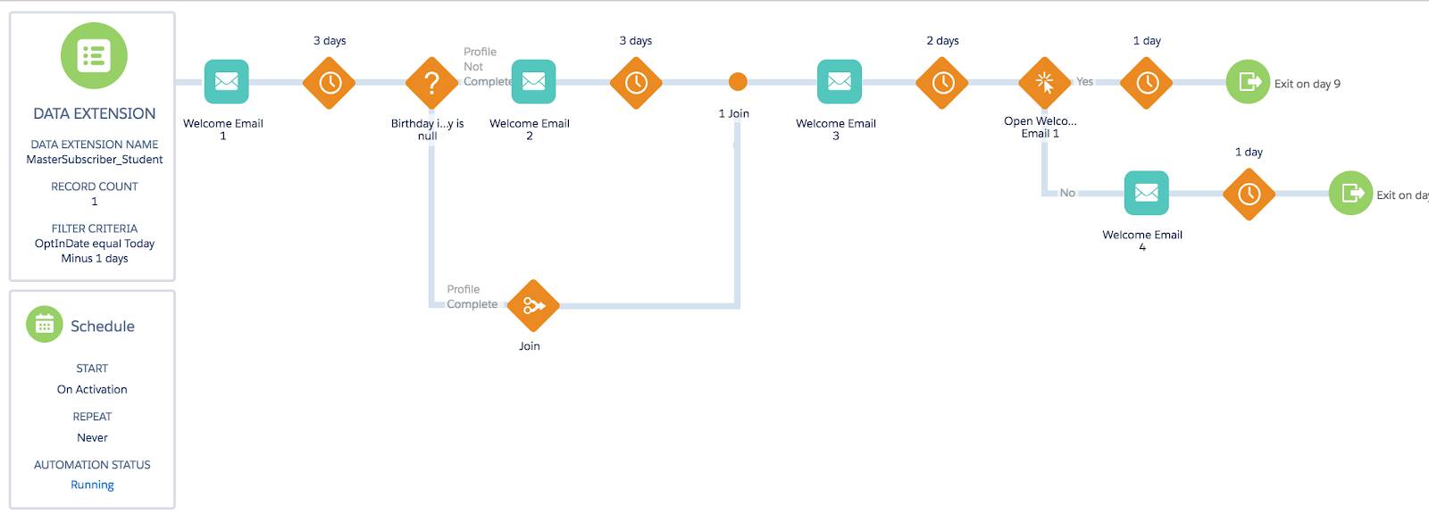 NTO welcome journey built using the canvas