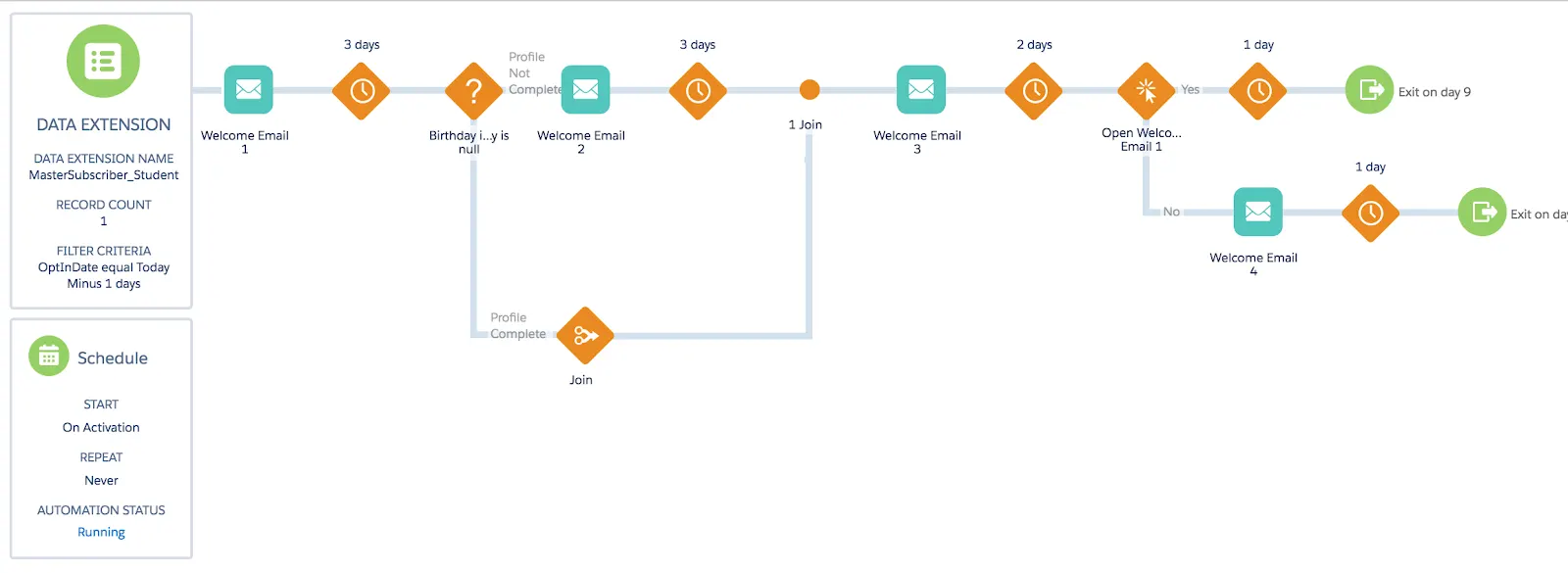 NTO welcome journey built using the canvas